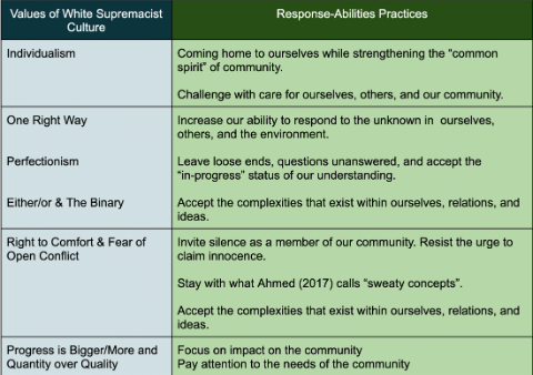 Theme One Chart 2
